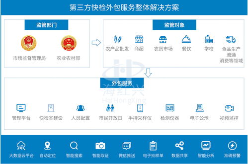 海葒興城市合伙人招募 攜手共創(chuàng)食品快檢與軟件外包服務(wù)新未來(lái)